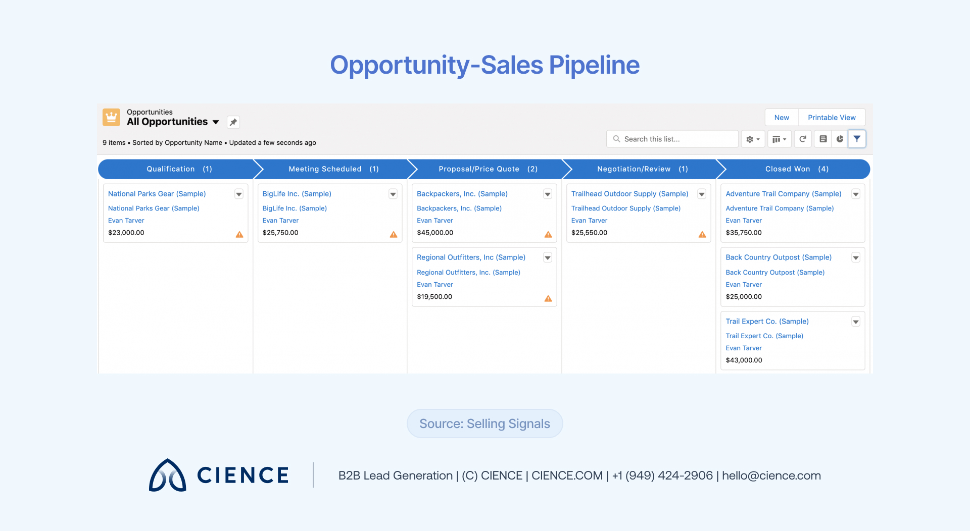 Sales Pipeline — 09